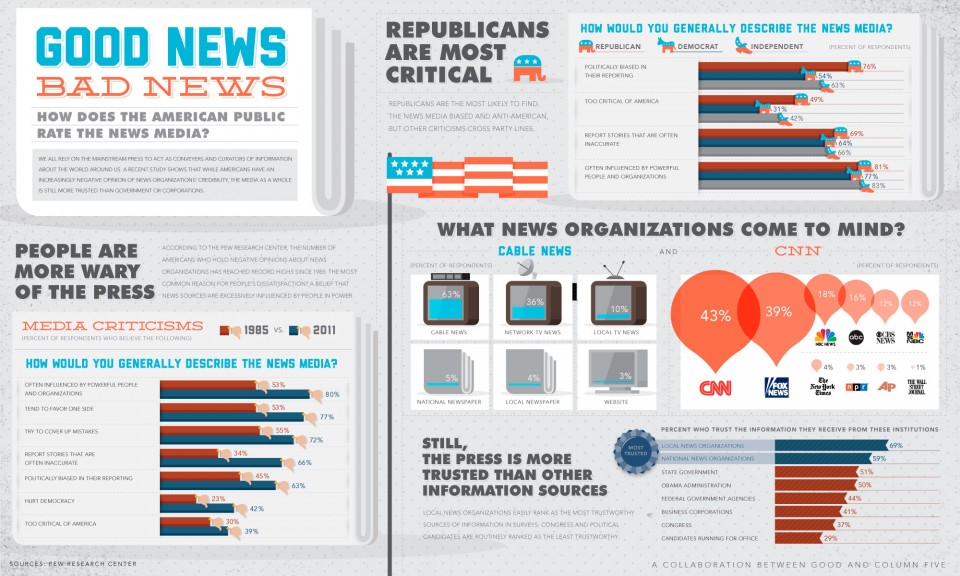 goodnewsbadnews_infographic