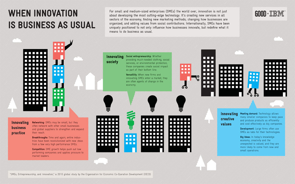 Good.Is Infographic Roundup